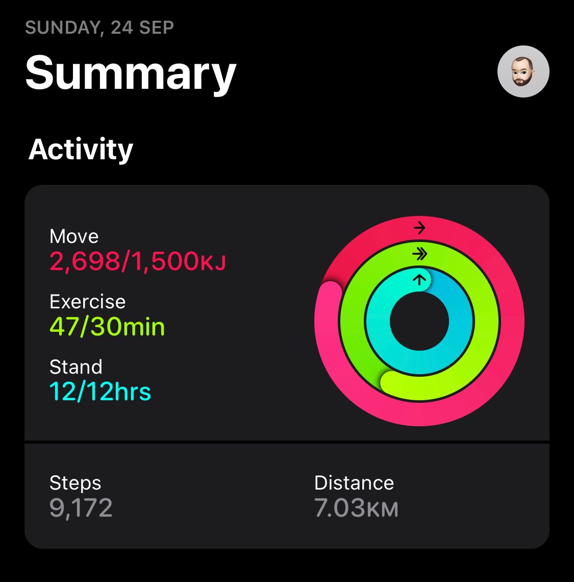 A cropped screenshot of iOS's Fitness app, showing all three rings closed.